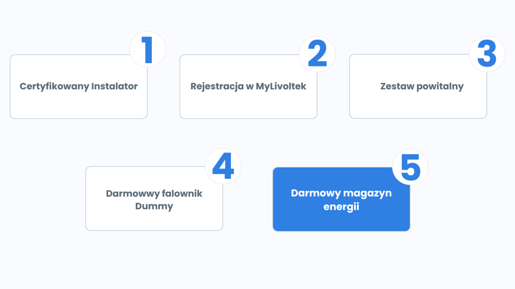 program lojalnościowy